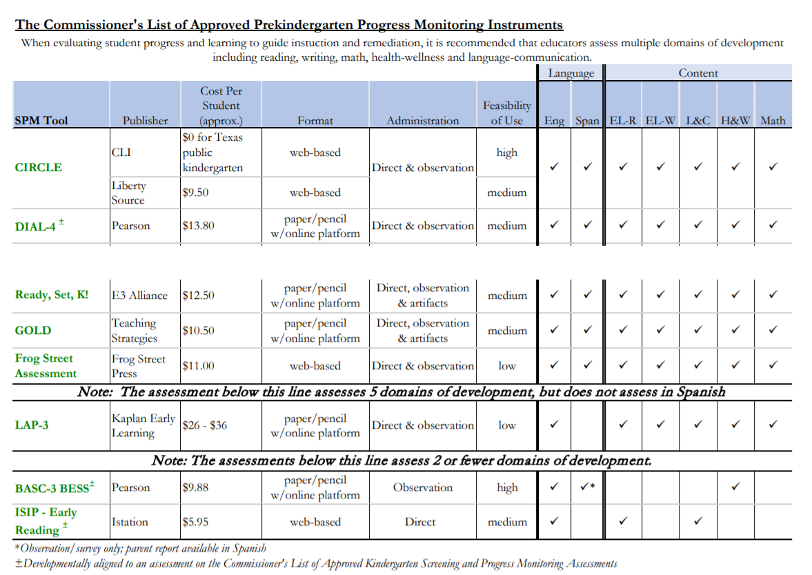 Data Tool Selection Guidance Texas Education Agency